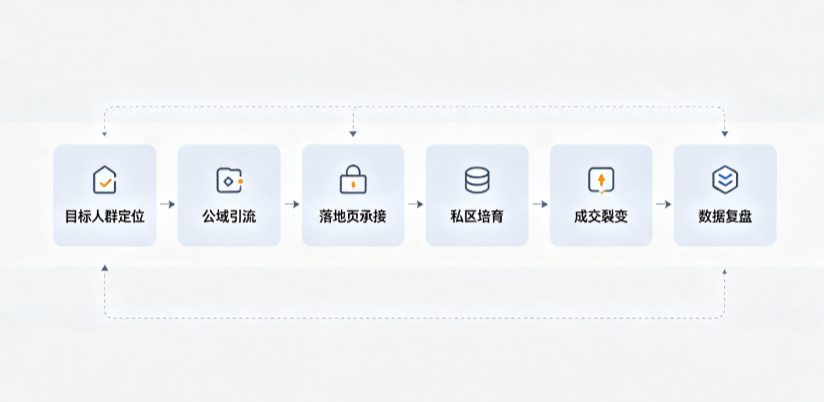 辛集市AI 搜索获客深度解析：把握生成式搜索红利，抢占 AI 智能体流量入口
