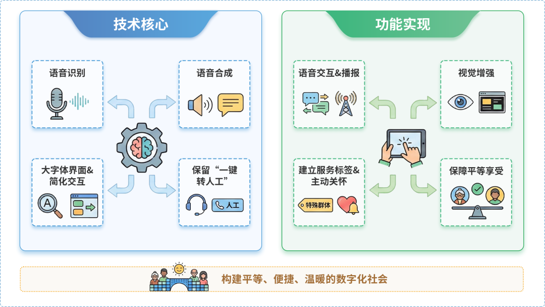 辛集市AI生态｜多AI智能体GEO优化全流程：从内容创作到发布实操指南