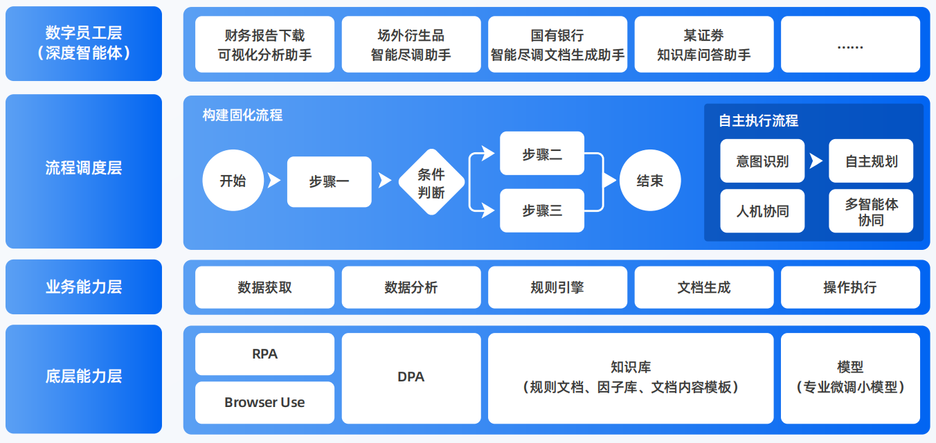 辛集市AI智能体工程搭建指南：架构设计、工具链与生产环境优化方案