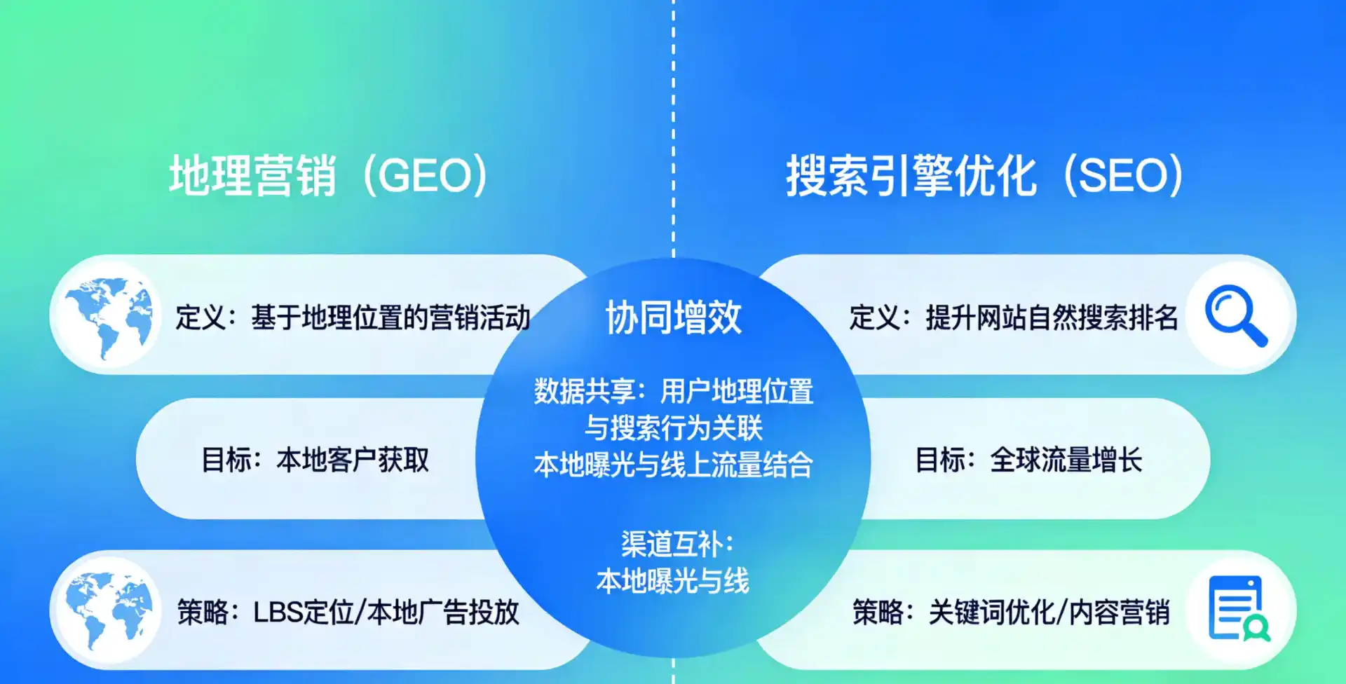 立足辛集市，从用户需求与流量逻辑，解读GEO优化的落地价值与应用前景