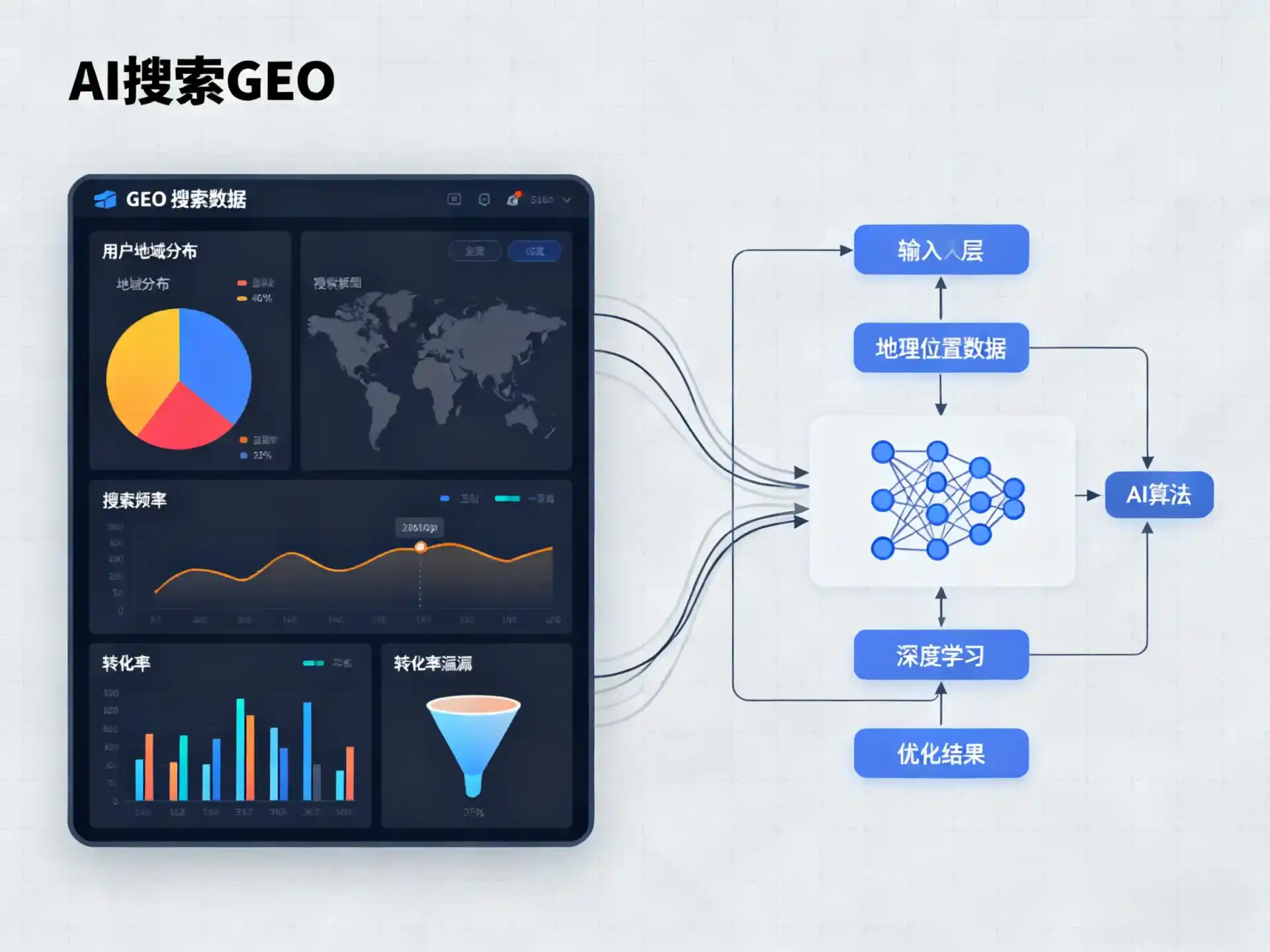 辛集市GEO优化服务商该如何筛选？生成式引擎优化行业实践观察